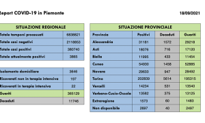 1Schermata 2021 09 18 alle 17.25.29