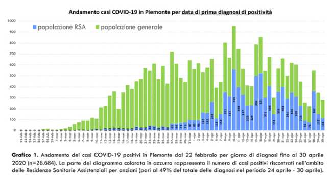 Schermata 2020 05 01 alle 17.57.31