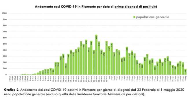 Schermata 2020 05 02 alle 18.33.40