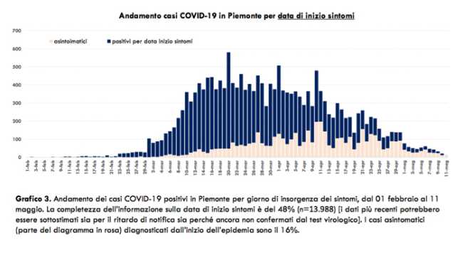 Schermata 2020 05 12 alle 17.23.46