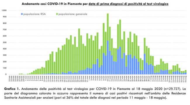 Schermata 2020 05 19 alle 19.00.47