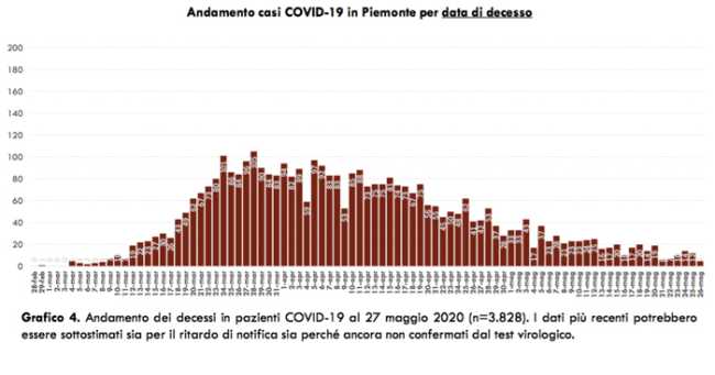 Schermata 2020 05 27 alle 18.15.31