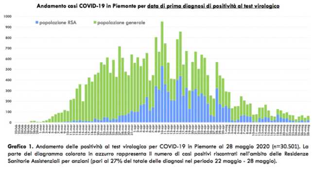 Schermata 2020 05 29 alle 17.15.26