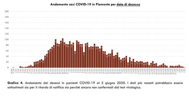 Schermata 2020 06 05 alle 17.13.55