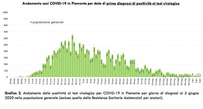 Schermata 2020 06 06 alle 17.09.54