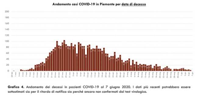 Schermata 2020 06 07 alle 17.00.29