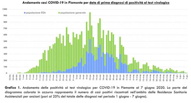Schermata 2020 06 08 alle 16.51.29