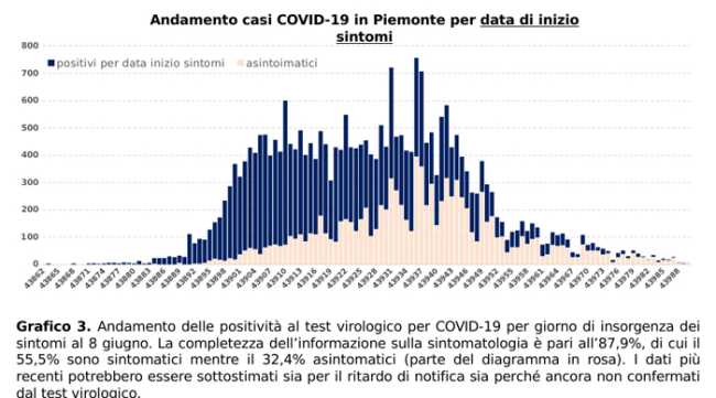 Schermata 2020 06 09 alle 16.44.39