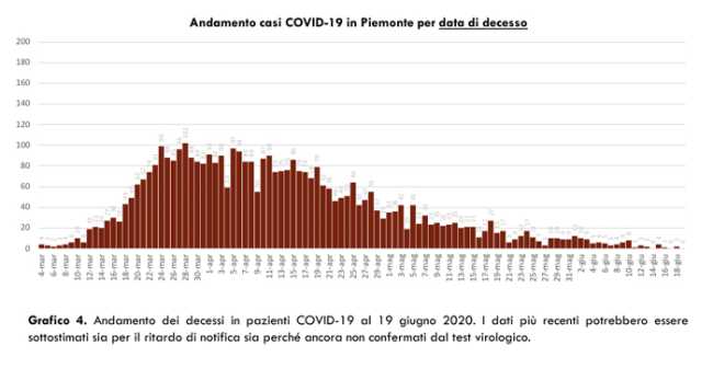 Schermata 2020 06 19 alle 17.02.51