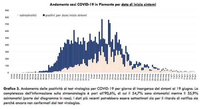 Schermata 2020 06 20 alle 17.22.36