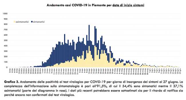 Schermata 2020 06 28 alle 17.22.07