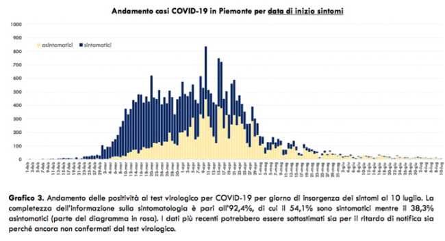 Schermata 2020 07 11 alle 18.22.40