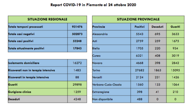 Schermata 2020 10 24 alle 17.04.32