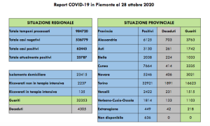 Schermata 2020 10 28 alle 18.04.57