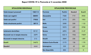 Schermata 2020 11 03 alle 17.32.07