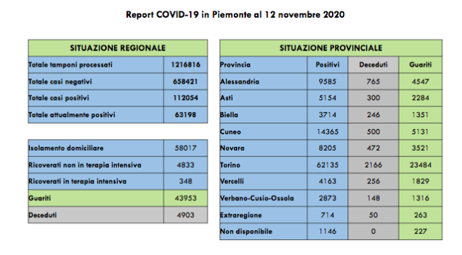 Schermata 2020 11 12 alle 17.15.44