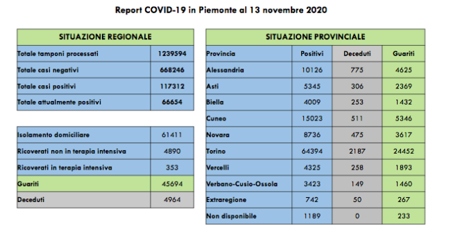 Schermata 2020 11 13 alle 17.26.20