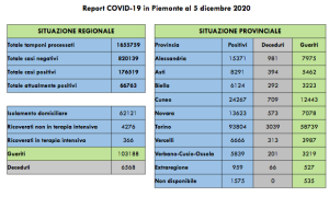 Schermata 2020 12 05 alle 20.21.38