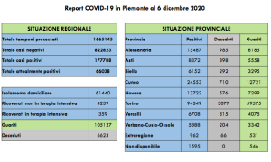 Schermata 2020 12 06 alle 17.46.34