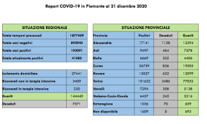 Schermata 2020 12 21 alle 17.30.42