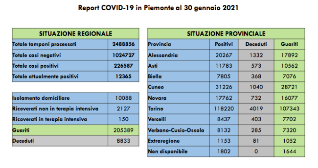 Schermata 2021 01 30 alle 18.29.05