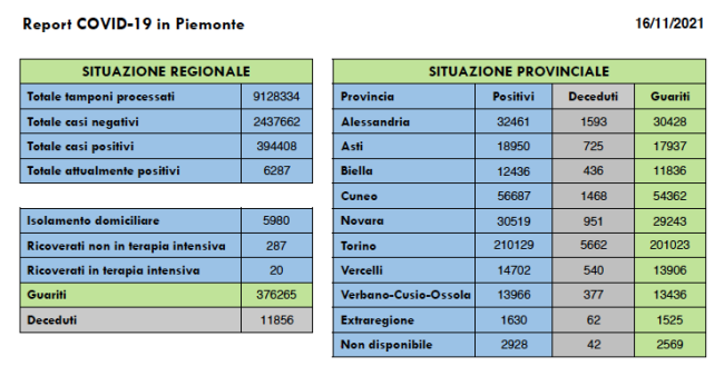 Schermata 2021 11 16 alle 16.36.49