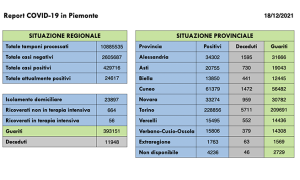 Schermata 2021 12 18 alle 17.19.20