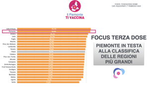 Schermata 2022 02 01 alle 20.23.53
