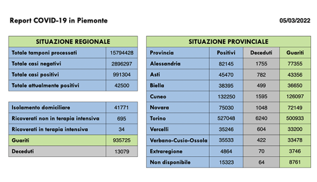 Schermata 2022 03 05 alle 16.45.08