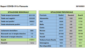 cSchermata 2021 10 30 alle 16.20.26 copia
