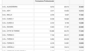 richieste covid 23 02