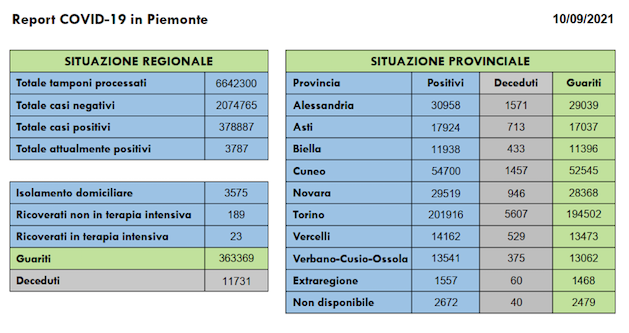 Schermata 2021 09 10 alle 16.36.18