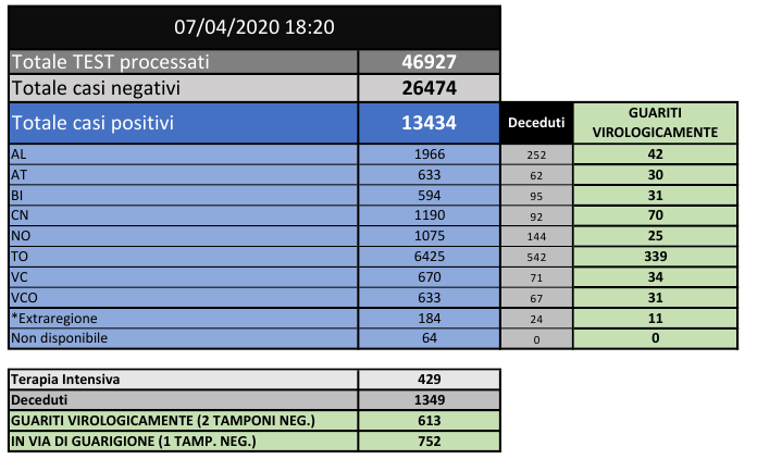 Schermata 2020 04 07 alle 19.36.51