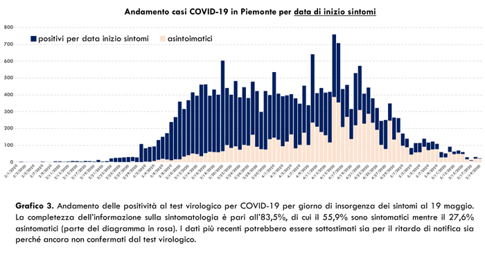 Schermata 2020 05 20 alle 18.15.07