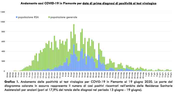 Schermata 2020 06 20 alle 17.22.24